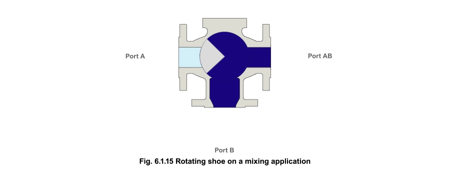 Fig 6_1_15.gif