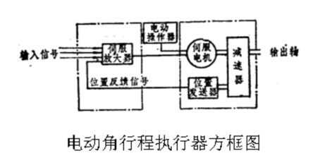 电动执行器工作原理图