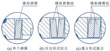 电动球阀弹簧腔组合结构