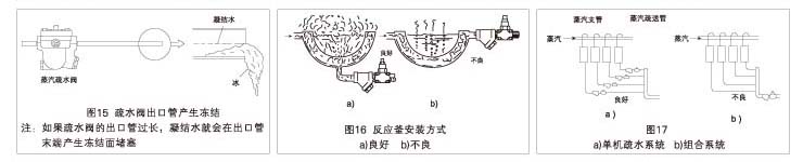 疏水阀