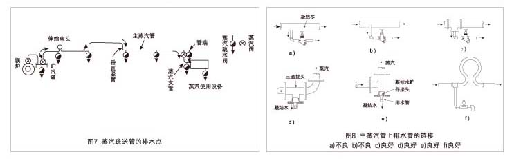 疏水阀