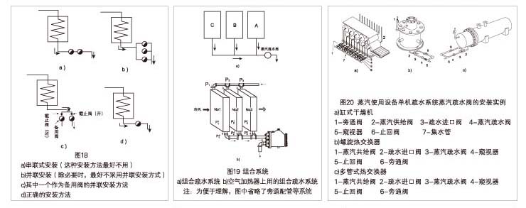 疏水阀