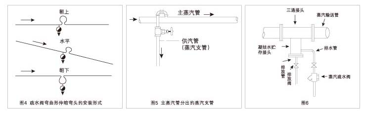 疏水阀