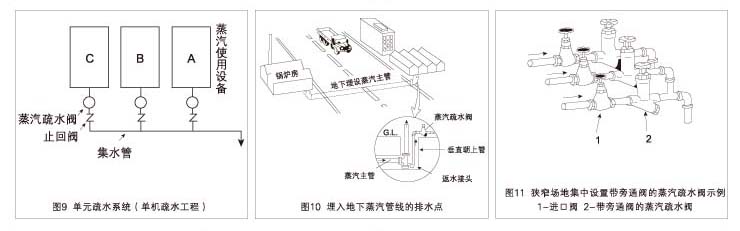 疏水阀