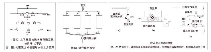 疏水阀