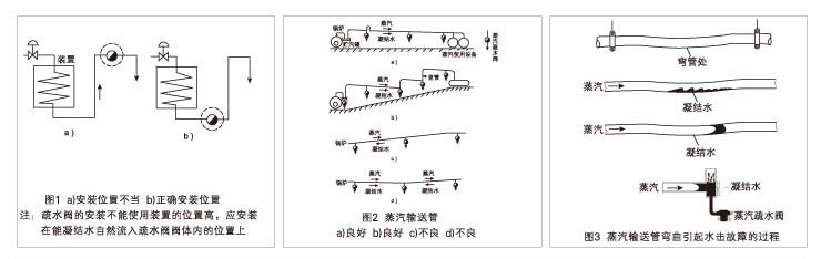 疏水阀