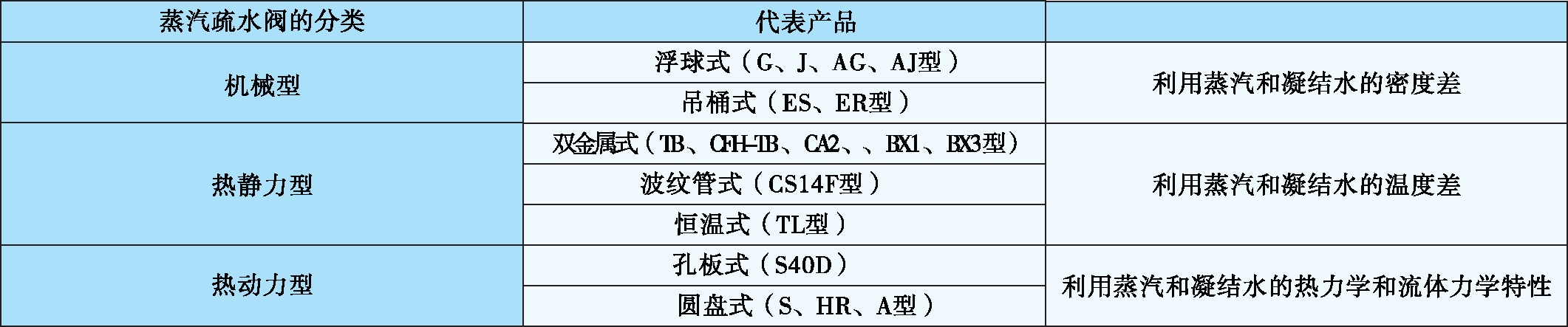 疏水阀