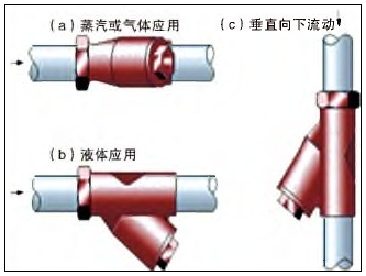 疏水阀