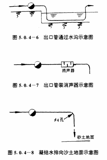 疏水阀