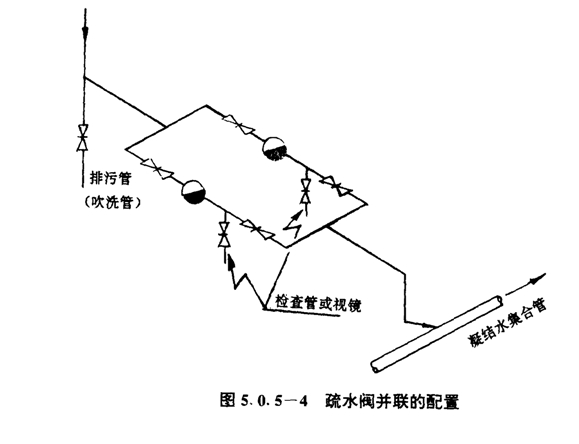 疏水阀