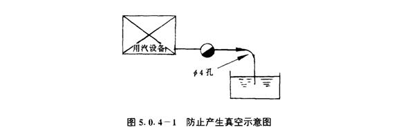 疏水阀