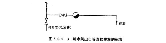 疏水阀