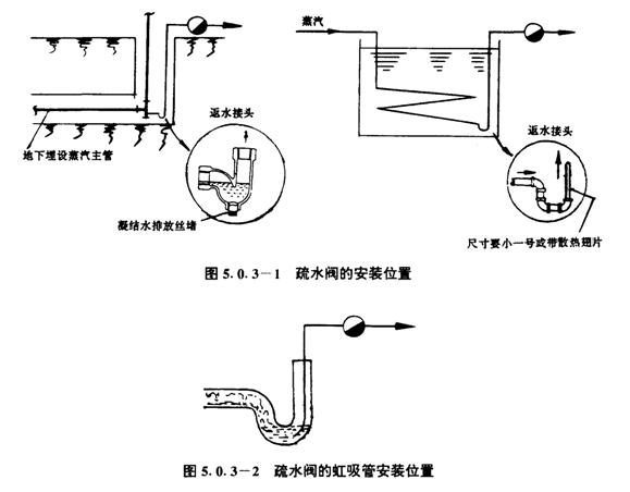 疏水阀