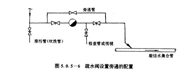 疏水阀