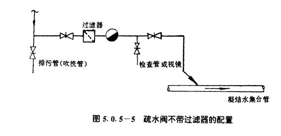 疏水阀