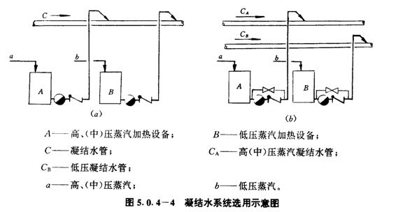 疏水阀