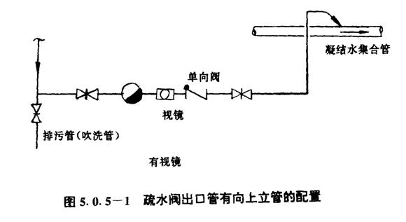 疏水阀