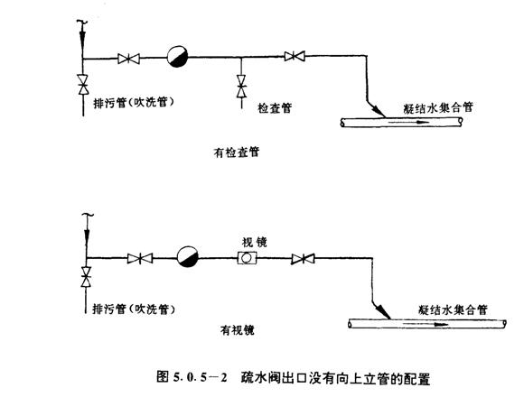 疏水阀