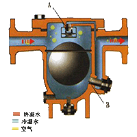 自由浮球式原理2