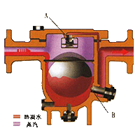 自由浮球式原理3